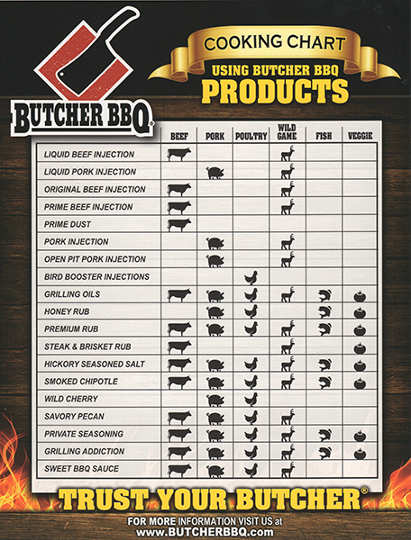 Butcher BBQ Grilling Addiction Rub